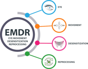 EMDR - Symbole & Erklärung